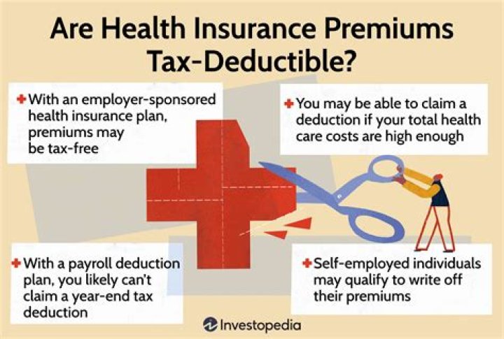 Are dental insurance premiums tax deductible in 2021?