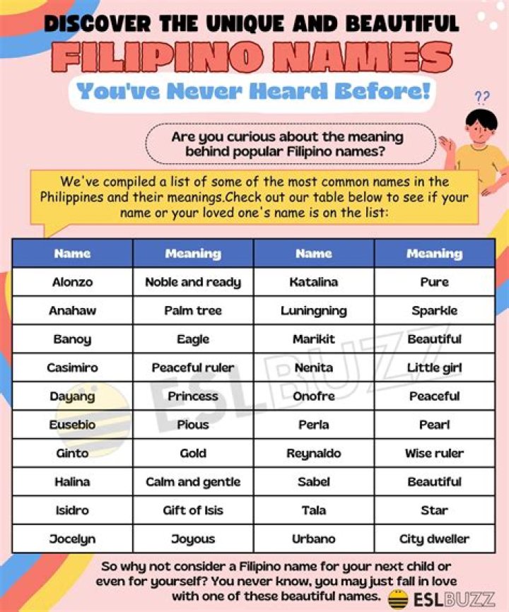 Are middle names common in Vietnam?
