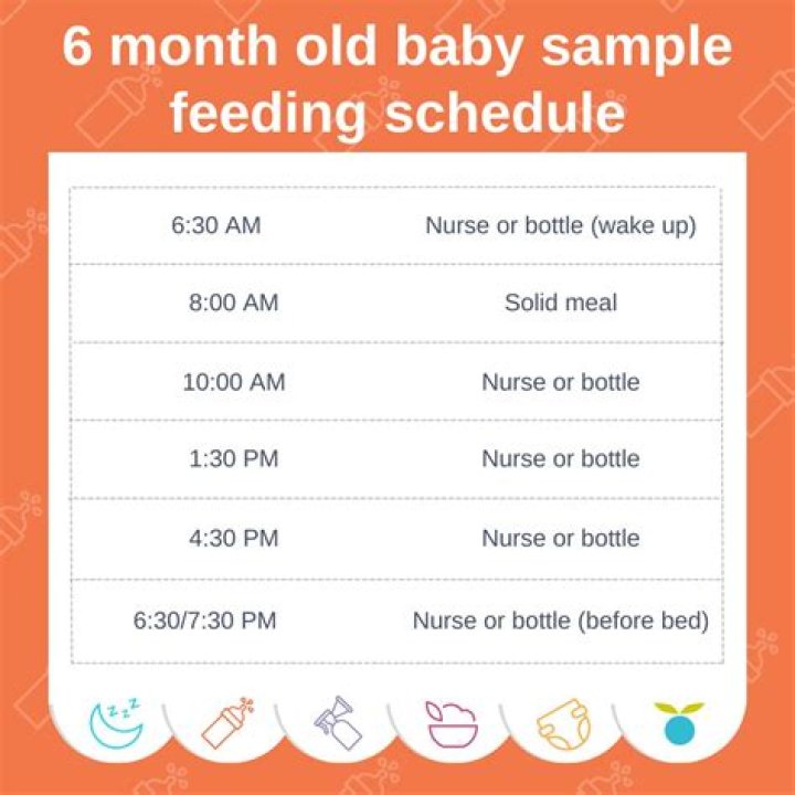 Can a 2 month old eat 6 oz?