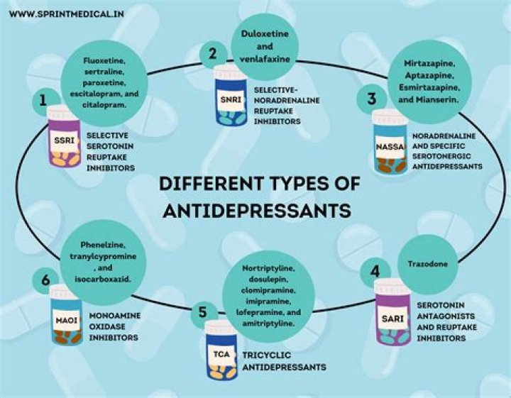 Can antidepressants plateau?