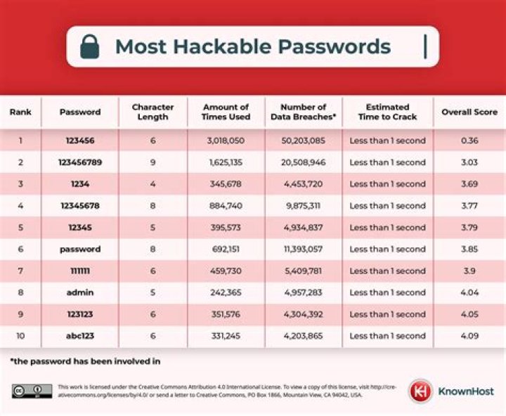 Can banks get hacked?