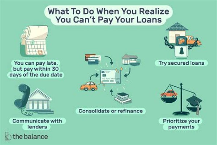 Can I stop paying a loan?