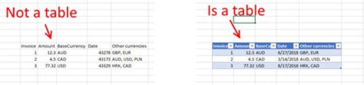 Can I use SQL in Excel?