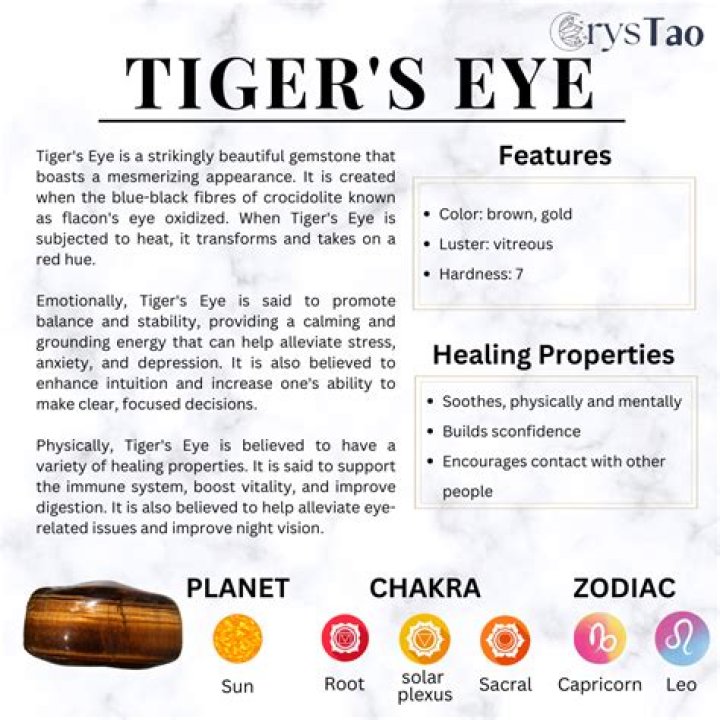 Can Leos wear tiger's eye?