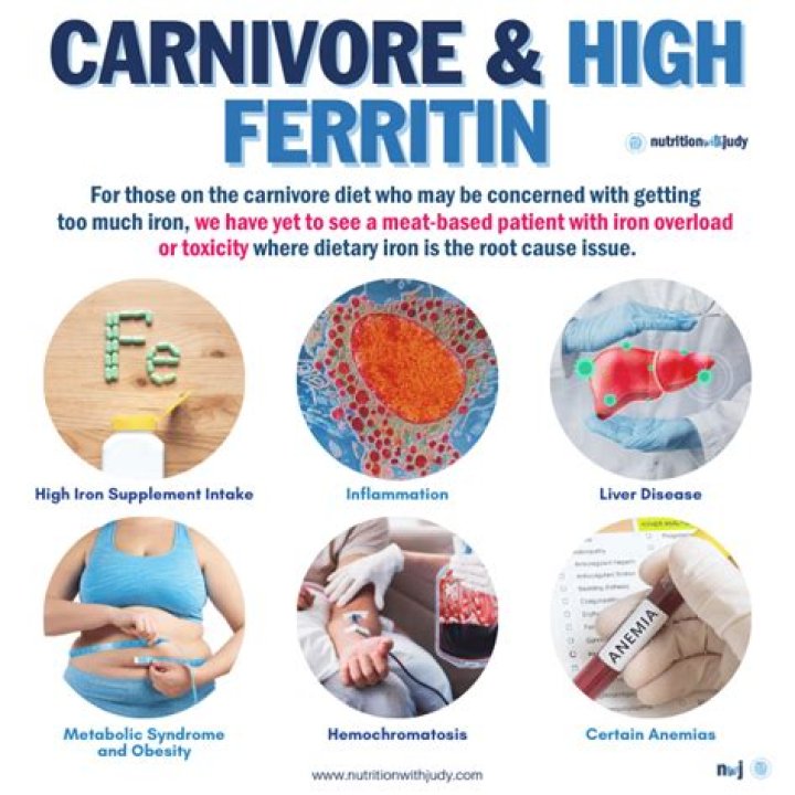 Can lymphoma cause high ferritin levels?