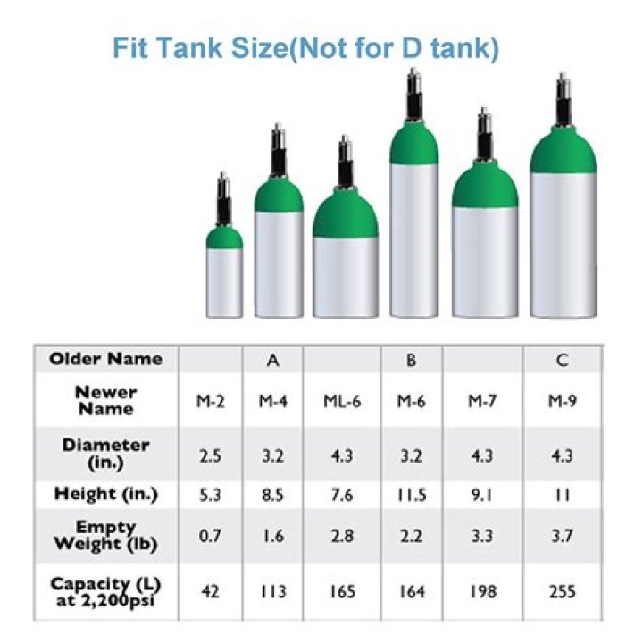 Do CO2 tanks come filled?