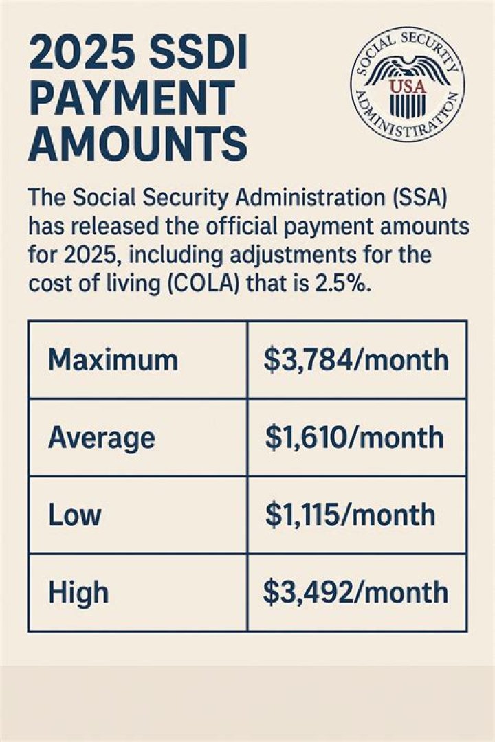 Do you get back pay for SSI and SSDI?