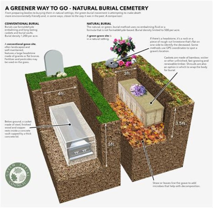 Do you wear clothes when you are cremated?