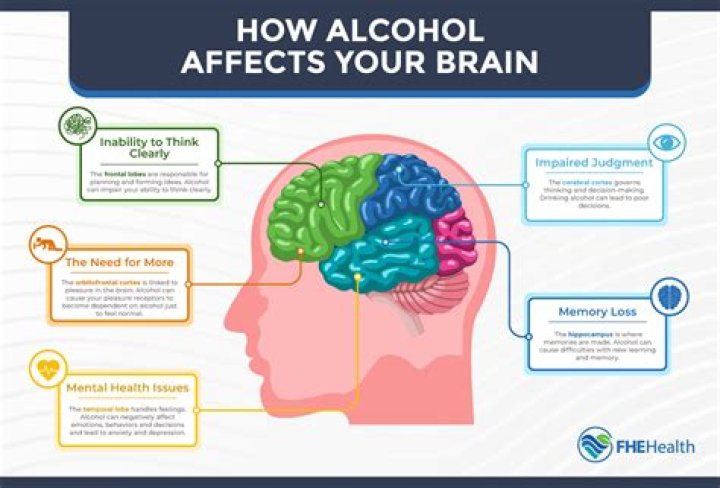 Does alcohol affect polygraph?