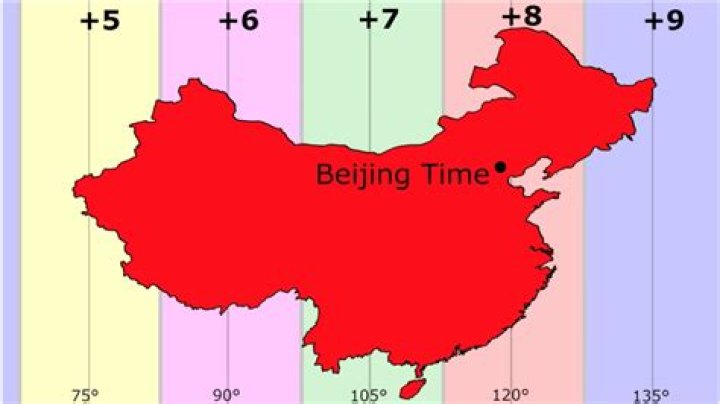 Does China only have 1 time zone?