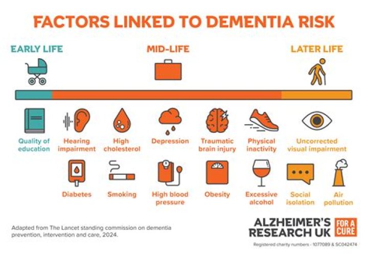 Does Klonopin cause early dementia?