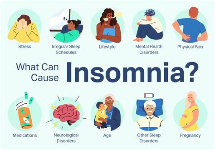 Does SSRI insomnia go away?