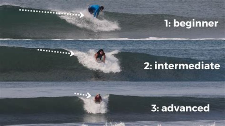Does surfing lose weight?