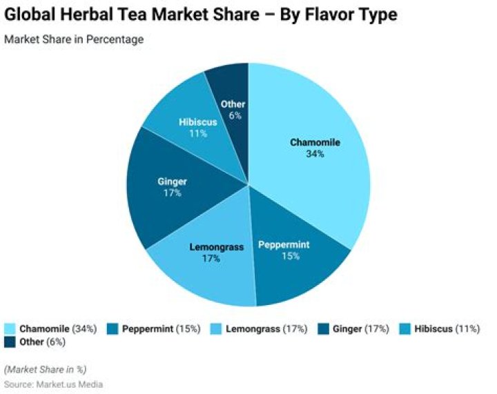 How big is the tea market in the UK?