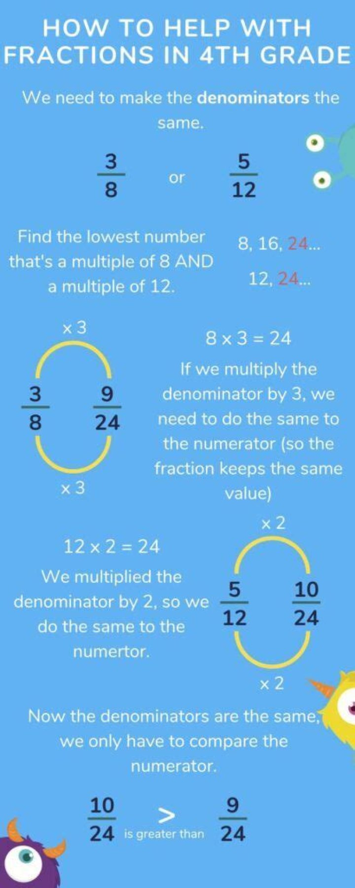 How can I practice fractions at home?