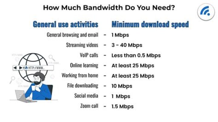 How do I change the bandwidth on my router?