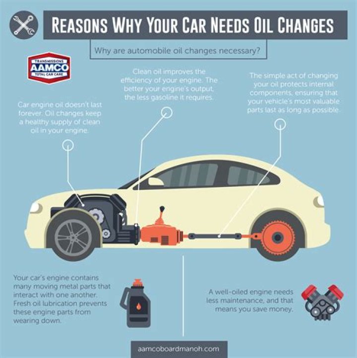 How do I know if my car needs oil?