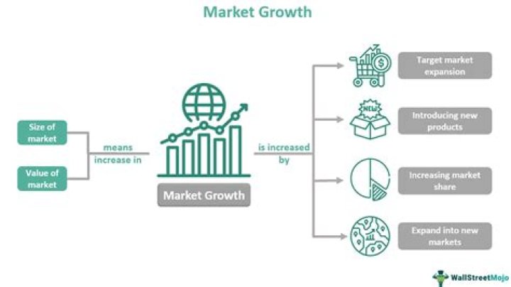 How do I market an idea?