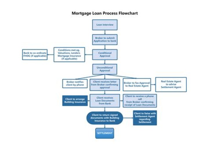 How do I stop a loan processing?