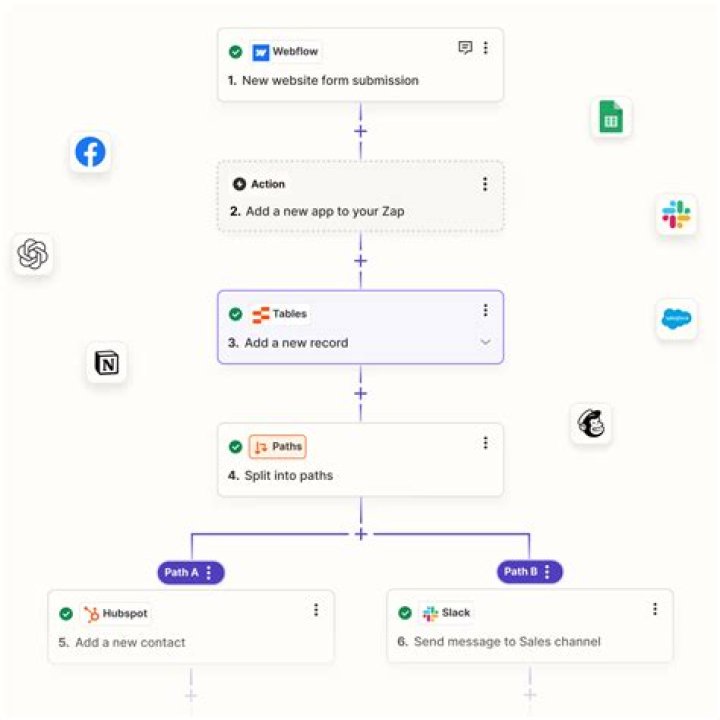 How do I use Zapier in Google Sheets?