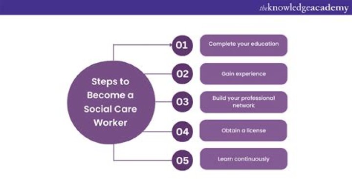 How do you become a social person?