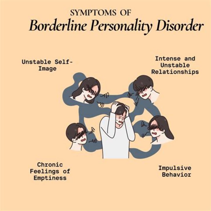 How do you deal with borderline rage?