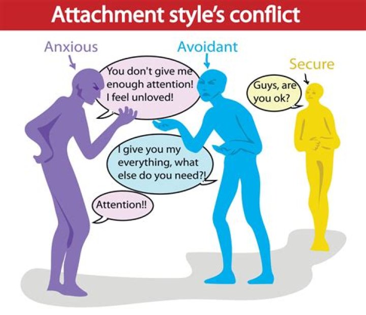 How do you fix avoidant personality disorder?