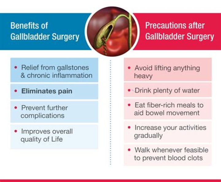 How do you get out of bed after gallbladder surgery?
