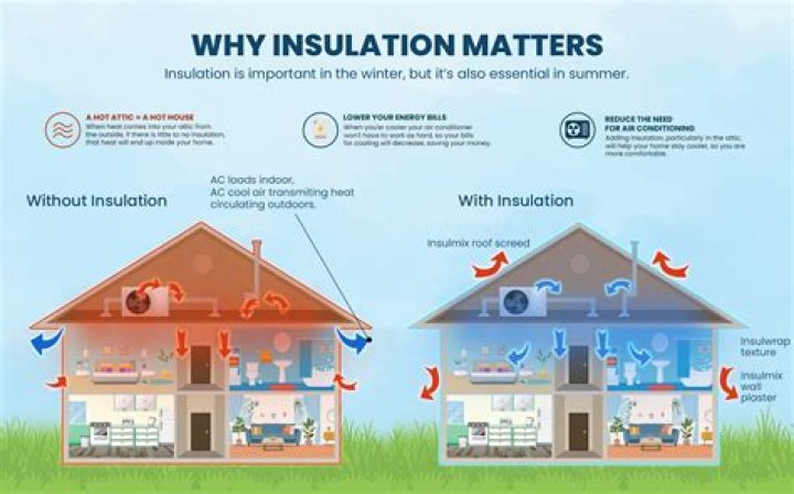 How do you keep a poorly insulated room warm?