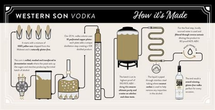 How do you make vodka taste like whiskey?