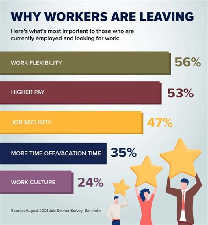 How do you retain top performing employees?