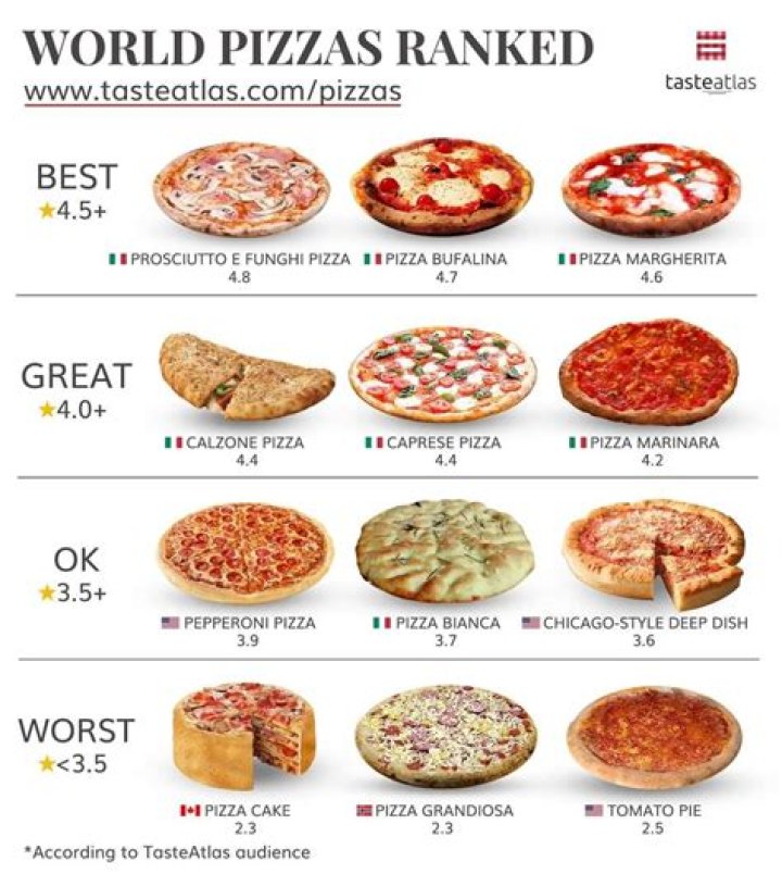 How do you say pizza in other languages?