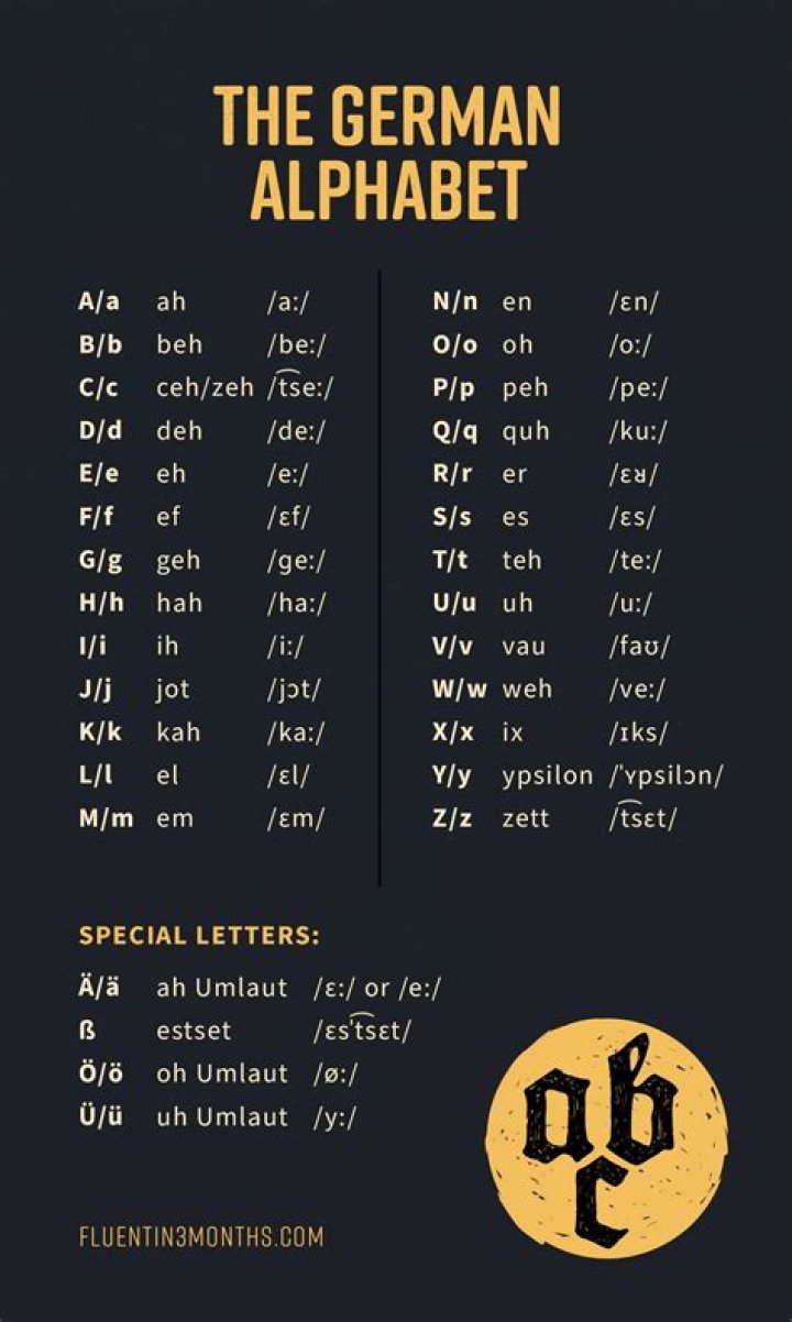 How do you say weird B in German?