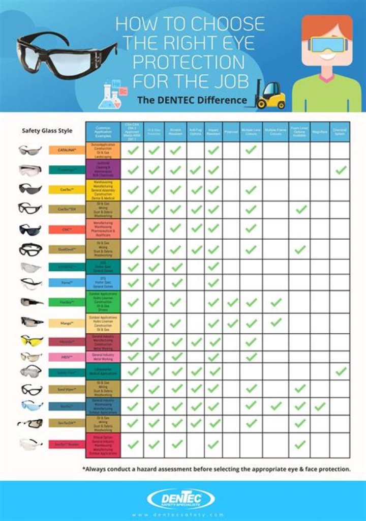 How do you use glasses?