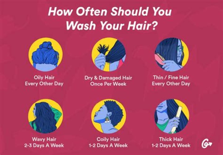 How do you wash your face with wigs?