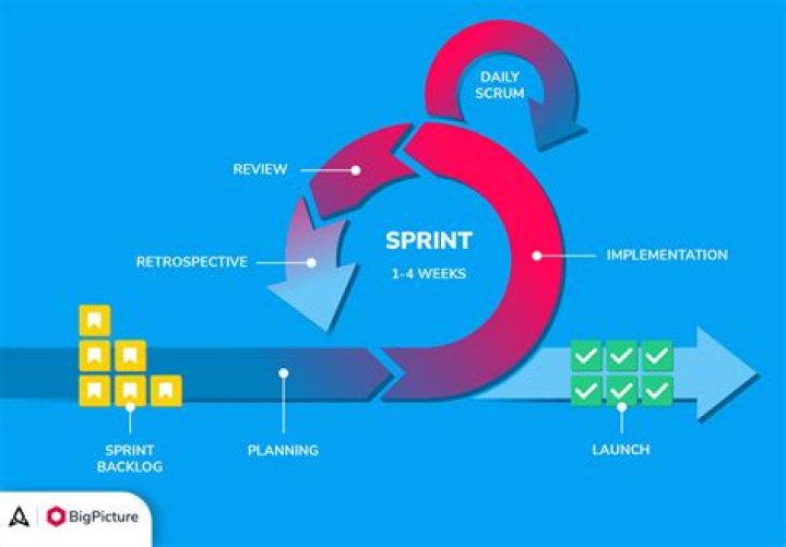 How far back does Sprint keep phone records?
