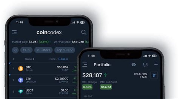 How high will Litecoin go in 2030?