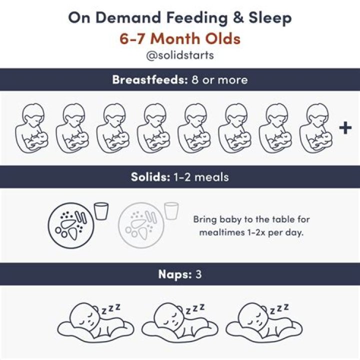 HOW LONG CAN 5 month old go between feedings?