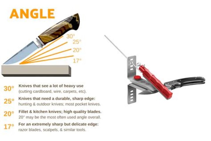 How long can a knife be to be legal?