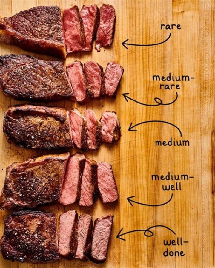 How long should steak be marinated?