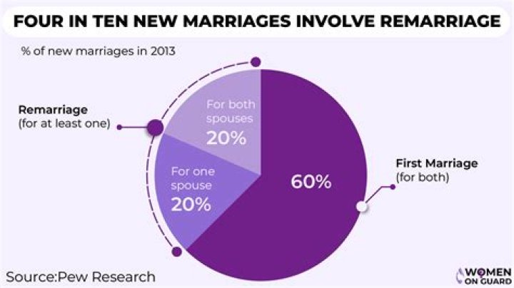 How many marriages are allowed in Pakistan?