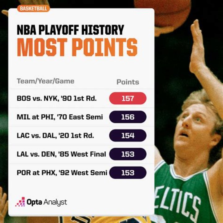 How many NBA players scored 60 points?