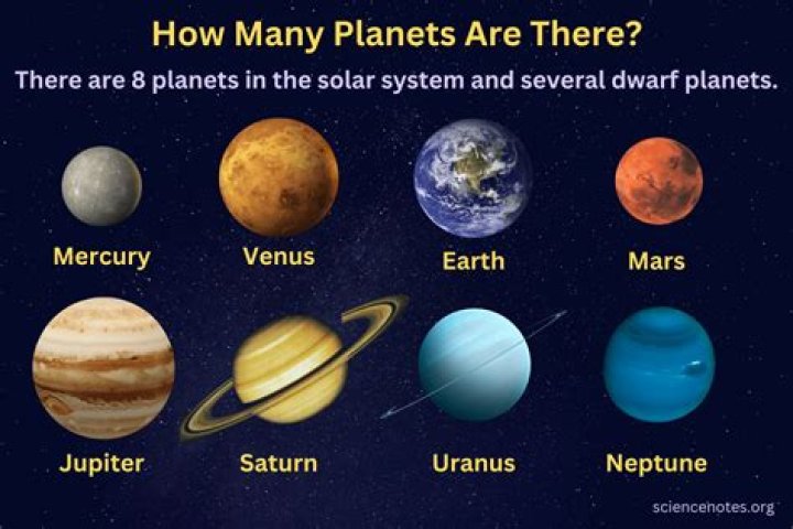 How many planets are there in Dune?