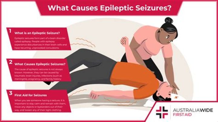 How many seizures a day is too many?