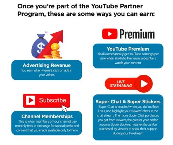 How many subscribers do you need to go full-time?