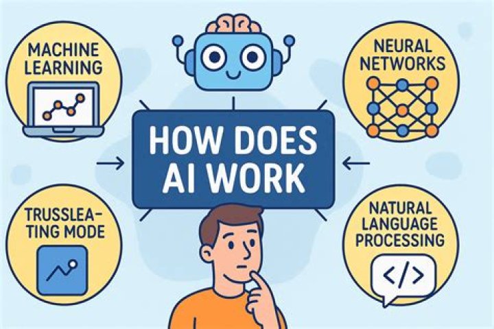 How much AI will grow?