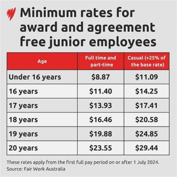 How much do you get paid for a Wayleave?