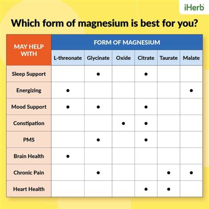 How much magnesium should I take daily?