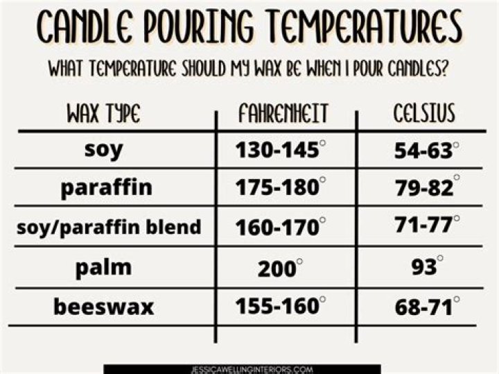 How much oil do you put in a candle?