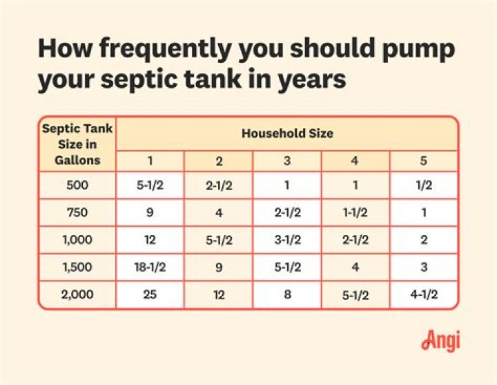 How often should a water well be shocked?